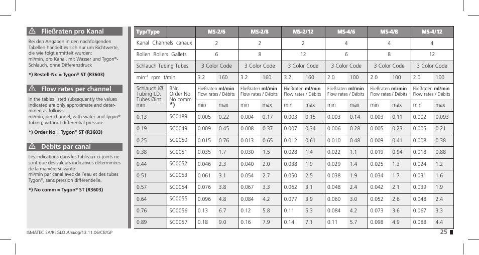 IDEX Health & Science REGLO Analog User Manual | Page 25 / 32