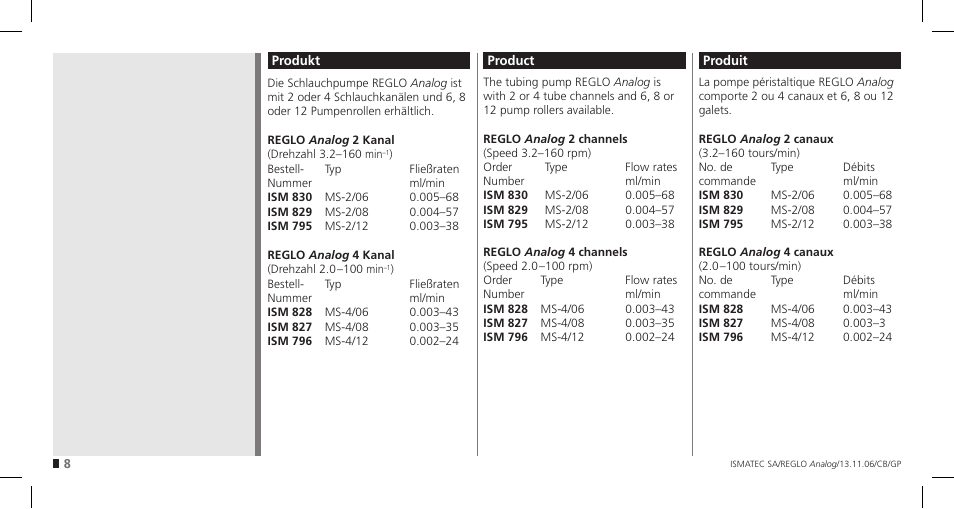 IDEX Health & Science REGLO Analog User Manual | Page 8 / 32