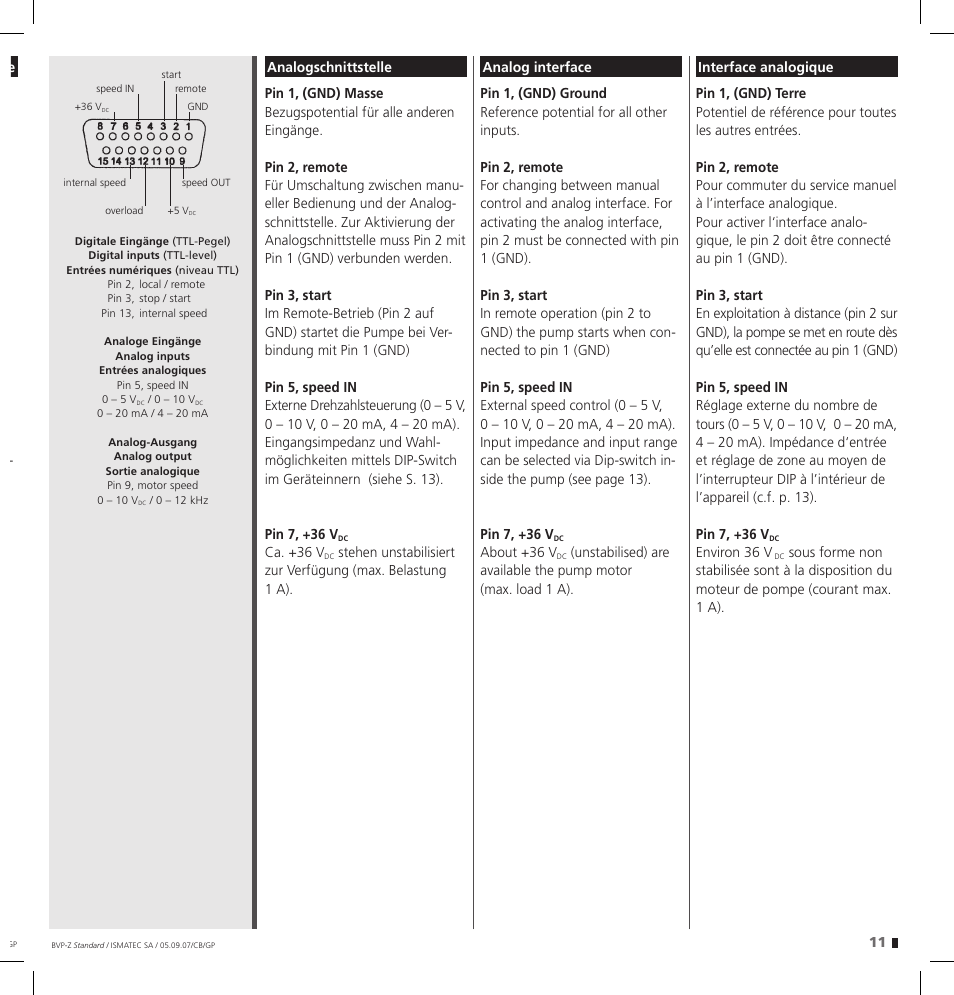 IDEX Health & Science BVP-Z User Manual | Page 11 / 28