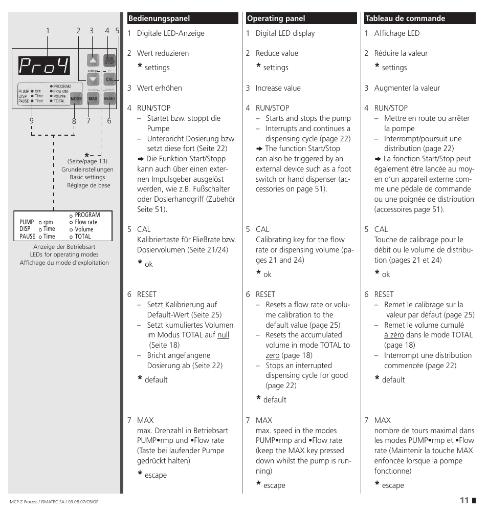 IDEX Health & Science MCP-Z Process User Manual | Page 11 / 60