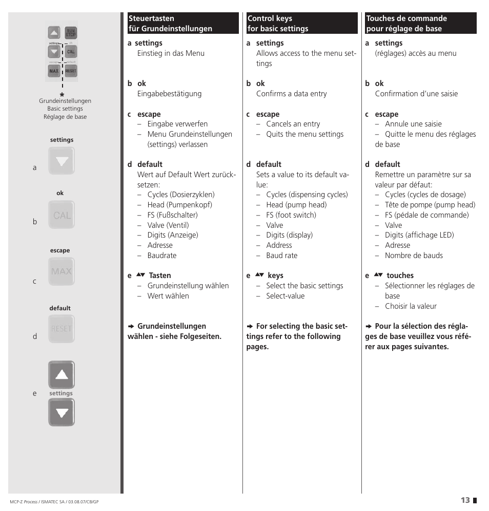 IDEX Health & Science MCP-Z Process User Manual | Page 13 / 60