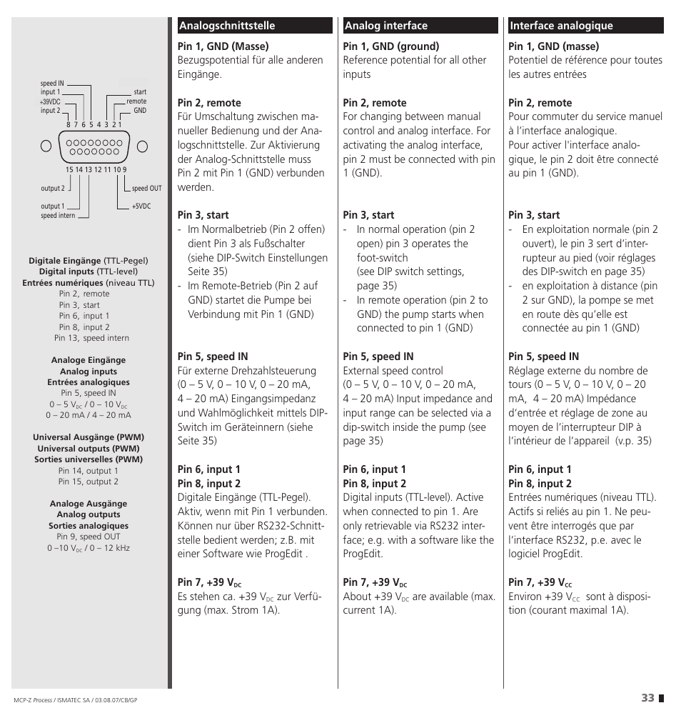 IDEX Health & Science MCP-Z Process User Manual | Page 33 / 60