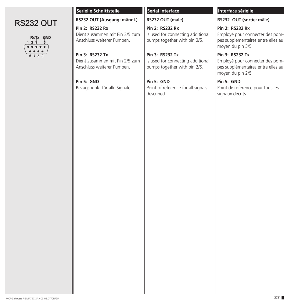 IDEX Health & Science MCP-Z Process User Manual | Page 37 / 60