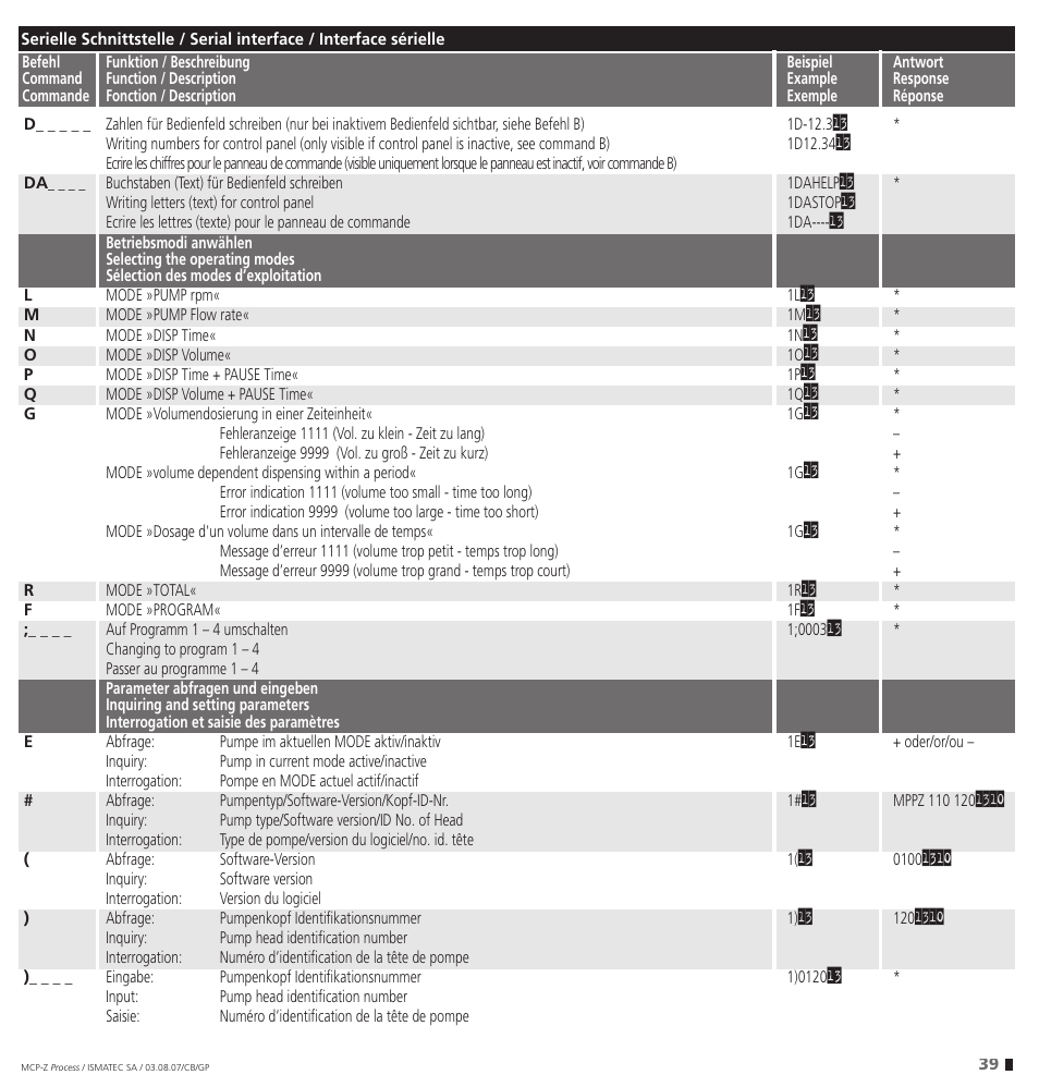 IDEX Health & Science MCP-Z Process User Manual | Page 39 / 60