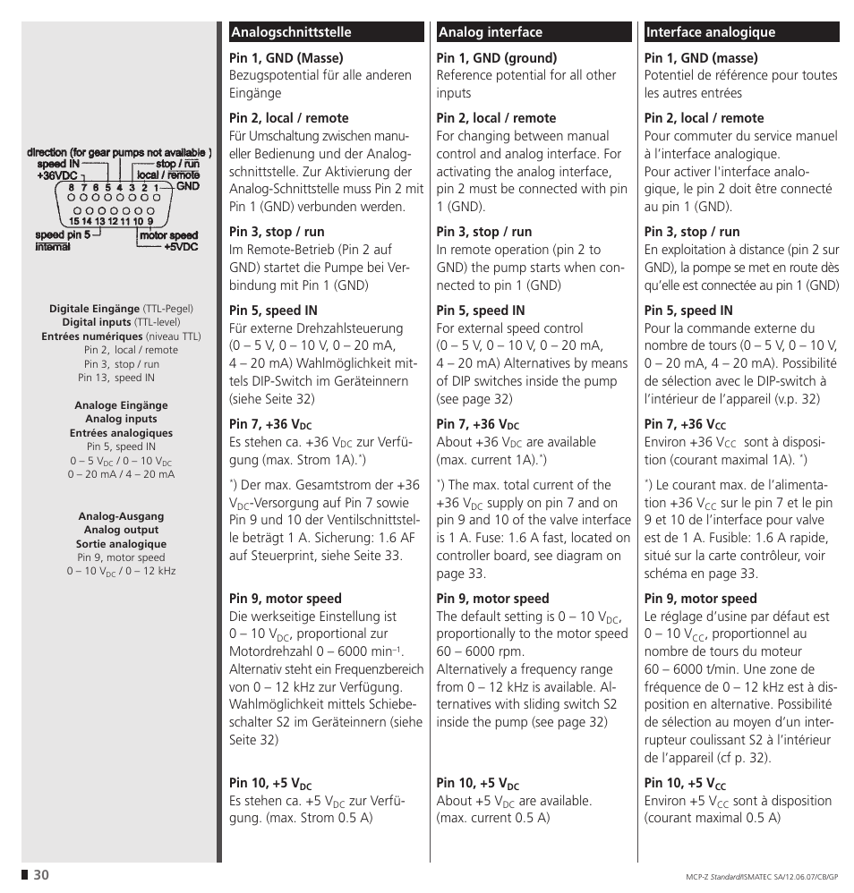 IDEX Health & Science MCP-Z Standard User Manual | Page 30 / 56