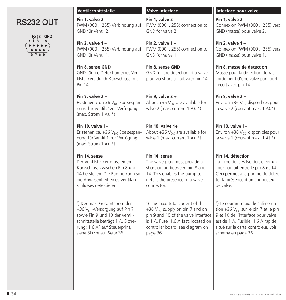 IDEX Health & Science MCP-Z Standard User Manual | Page 34 / 56