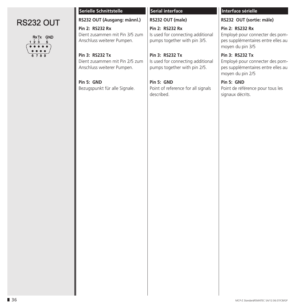 IDEX Health & Science MCP-Z Standard User Manual | Page 36 / 56
