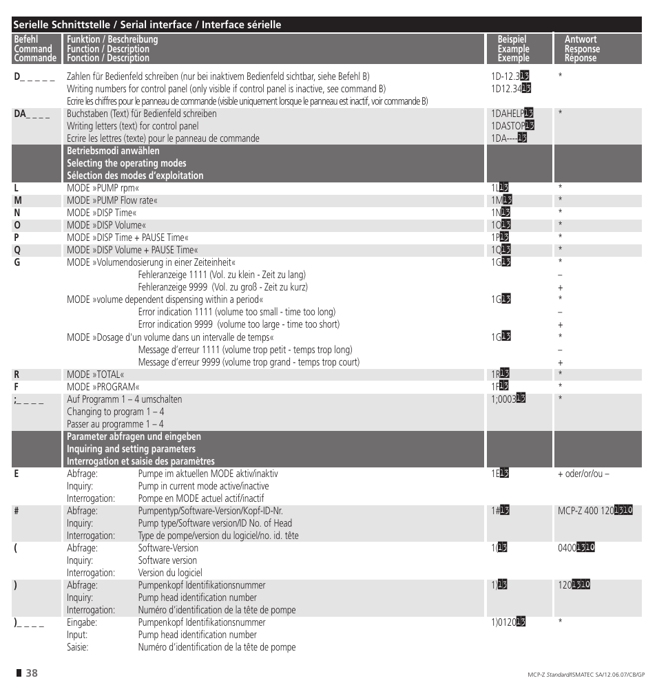 IDEX Health & Science MCP-Z Standard User Manual | Page 38 / 56