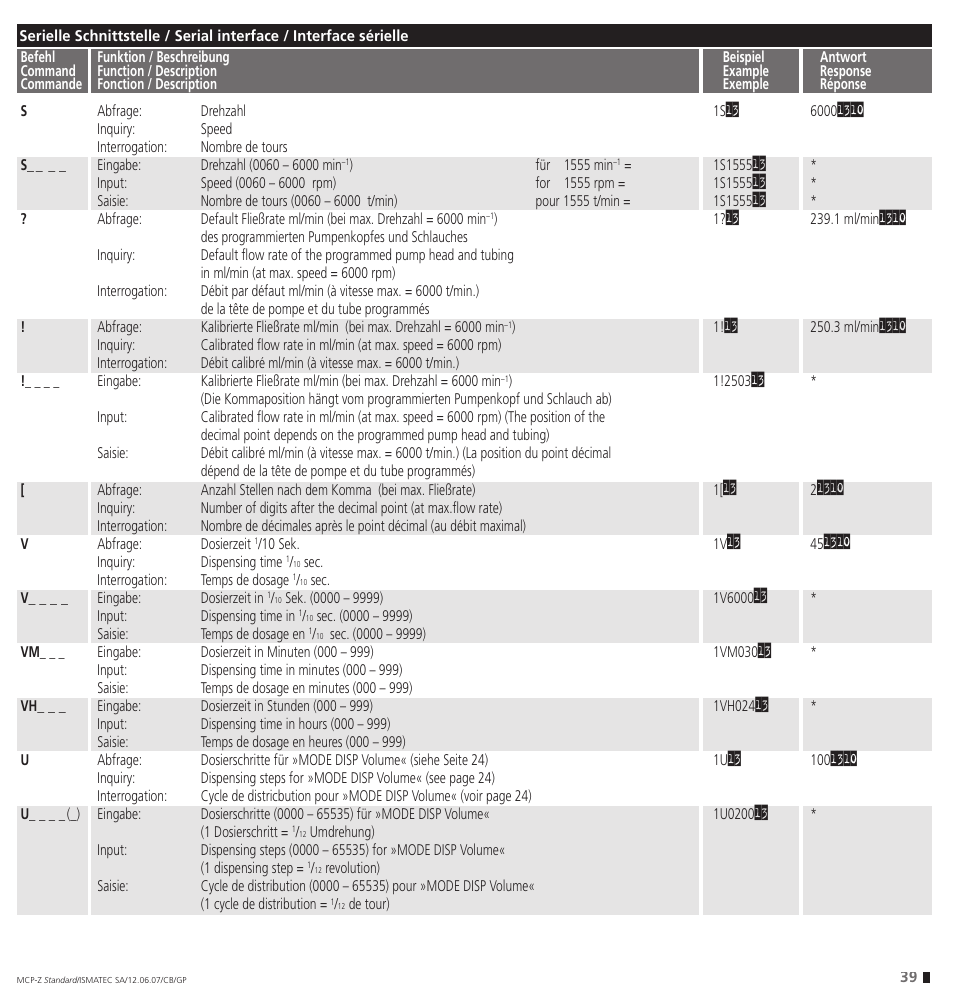 IDEX Health & Science MCP-Z Standard User Manual | Page 39 / 56