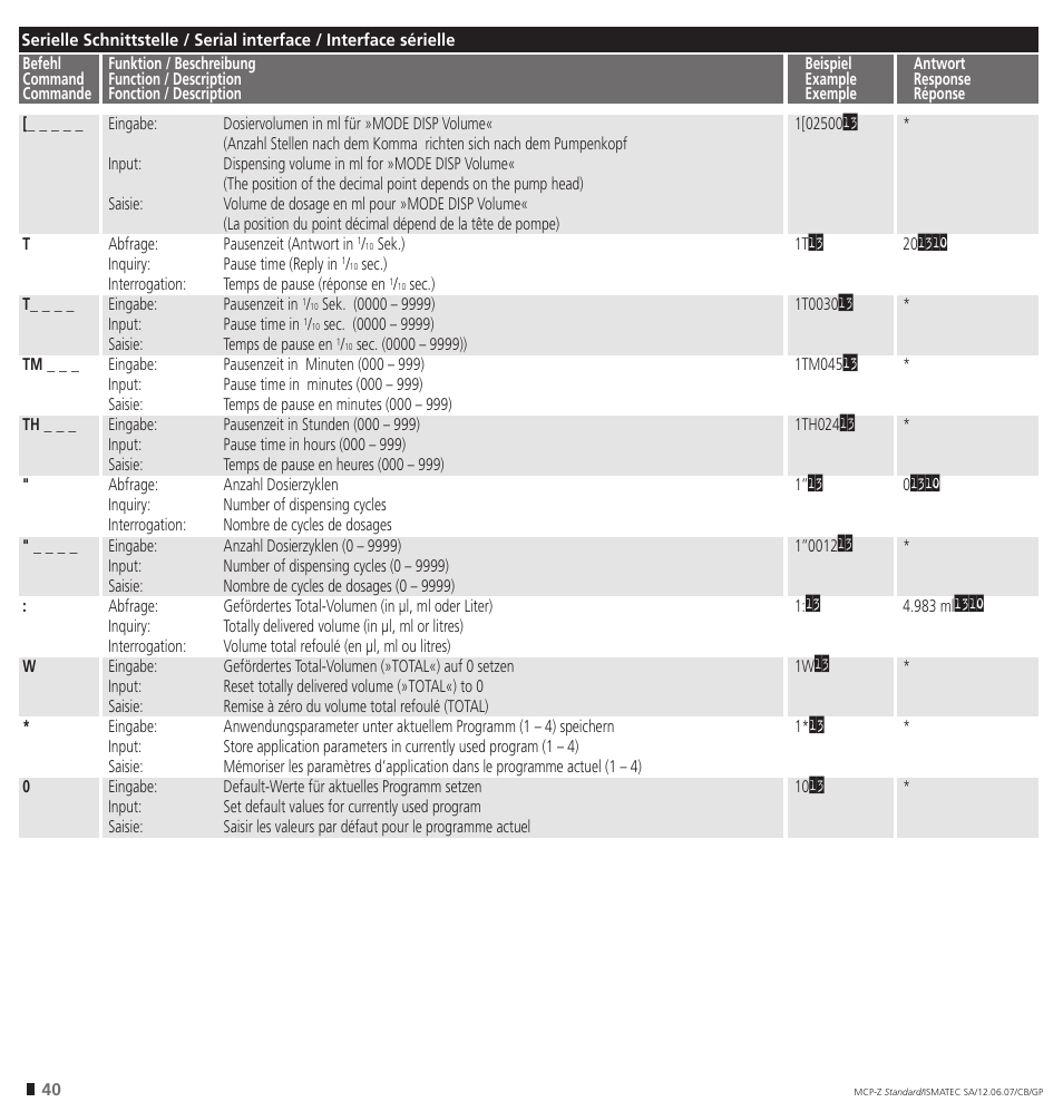 IDEX Health & Science MCP-Z Standard User Manual | Page 40 / 56