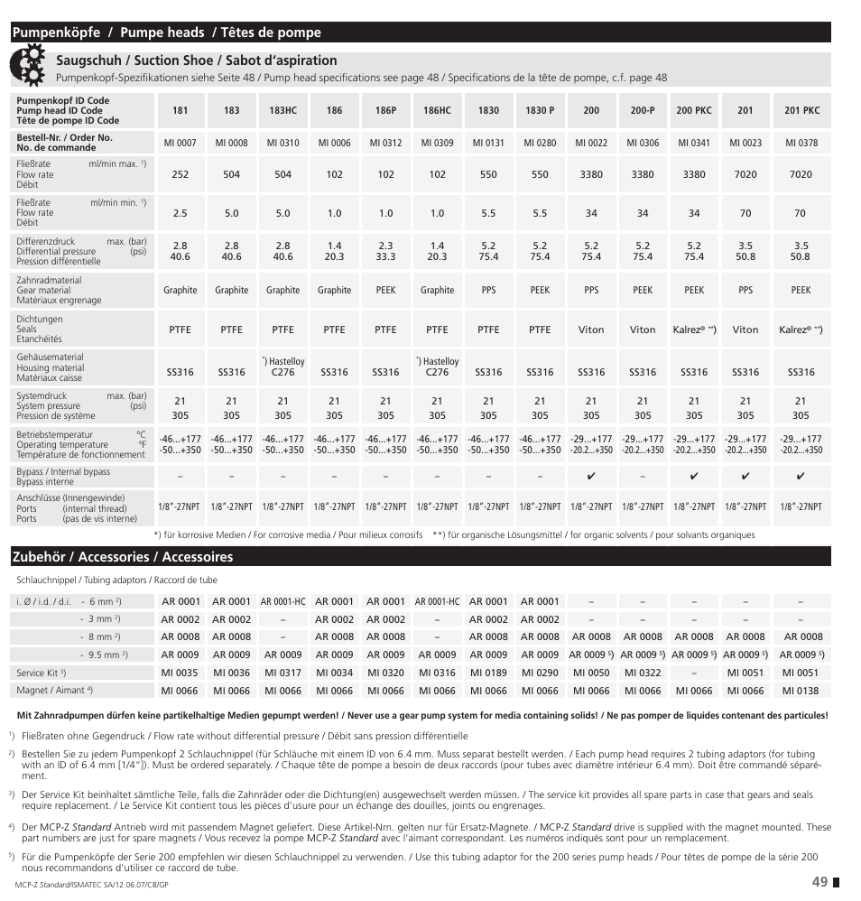 49 pumpenköpfe / pumpe heads / têtes de pompe, Zubehör / accessories / accessoires, Saugschuh / suction shoe / sabot d‘aspiration | IDEX Health & Science MCP-Z Standard User Manual | Page 49 / 56