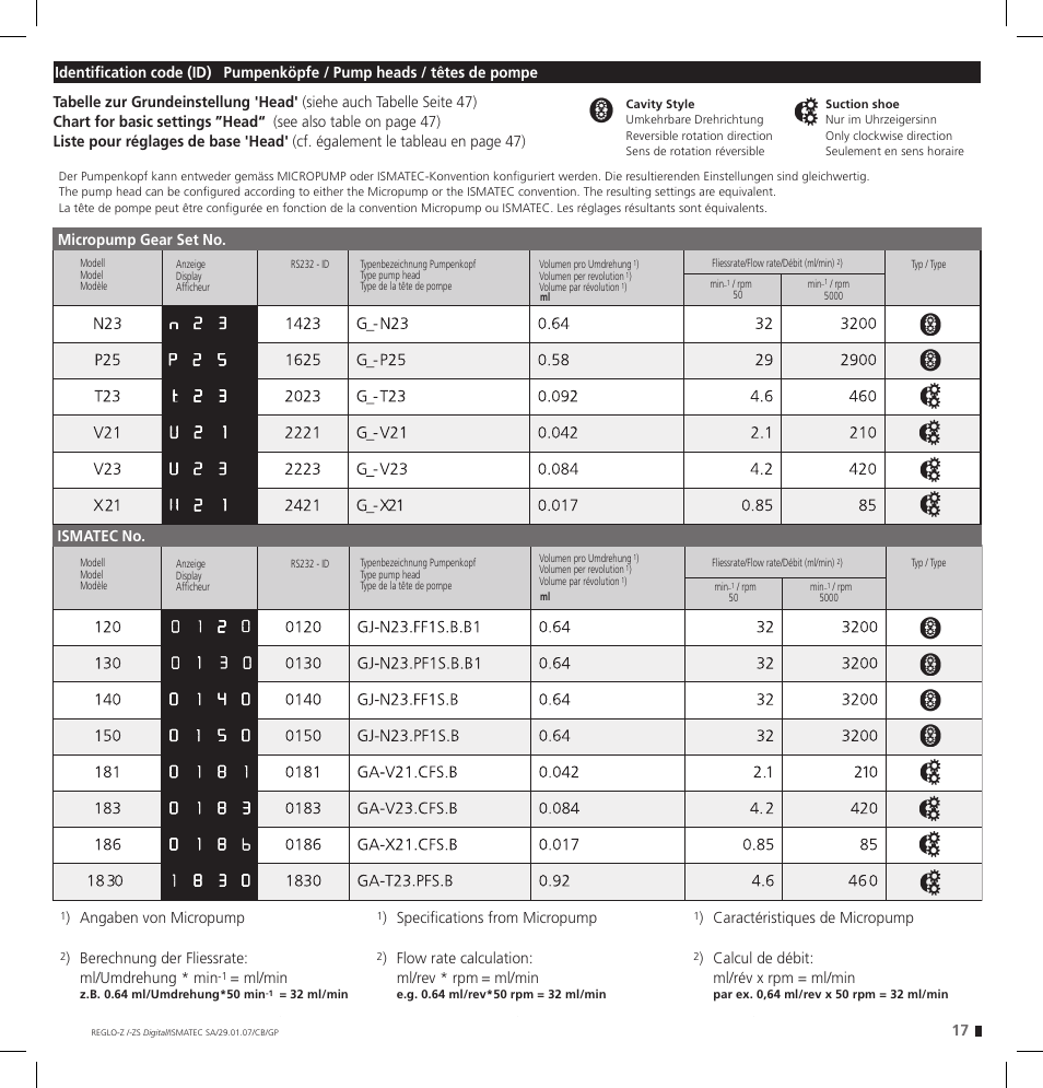 Angaben von micropump, Berechnung der fliessrate: ml/umdrehung * min, Ml/min | Speciﬁcations from micropump, Flow rate calculation: ml/rev * rpm, Caractéristiques de micropump, Calcul de débit: ml/rév x rpm = ml/min, Micropump gear set no. ismatec no | IDEX Health & Science REGLO--ZS Digital User Manual | Page 17 / 52