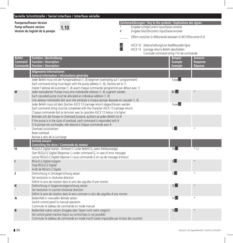 IDEX Health & Science REGLO--ZS Digital User Manual | Page 36 / 52