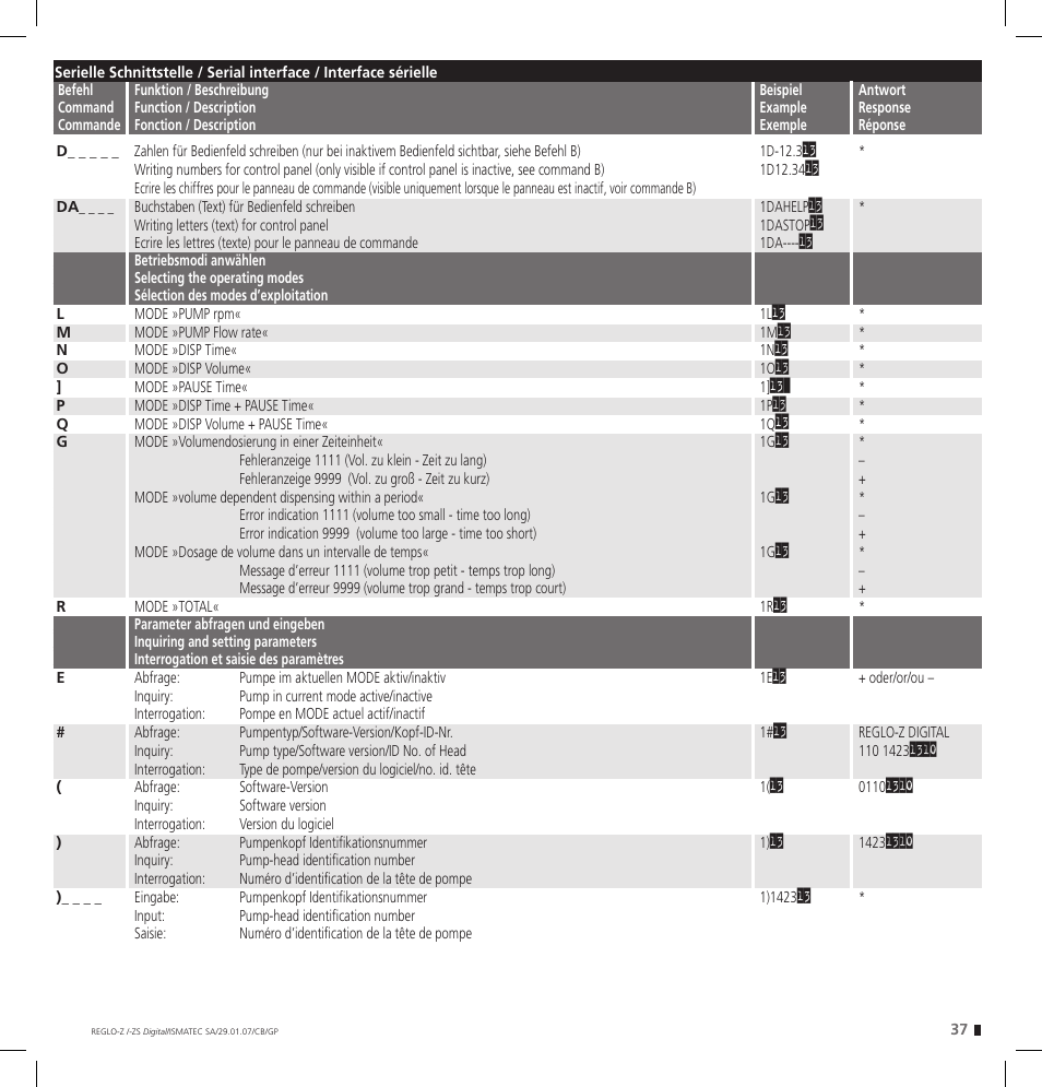 IDEX Health & Science REGLO--ZS Digital User Manual | Page 37 / 52
