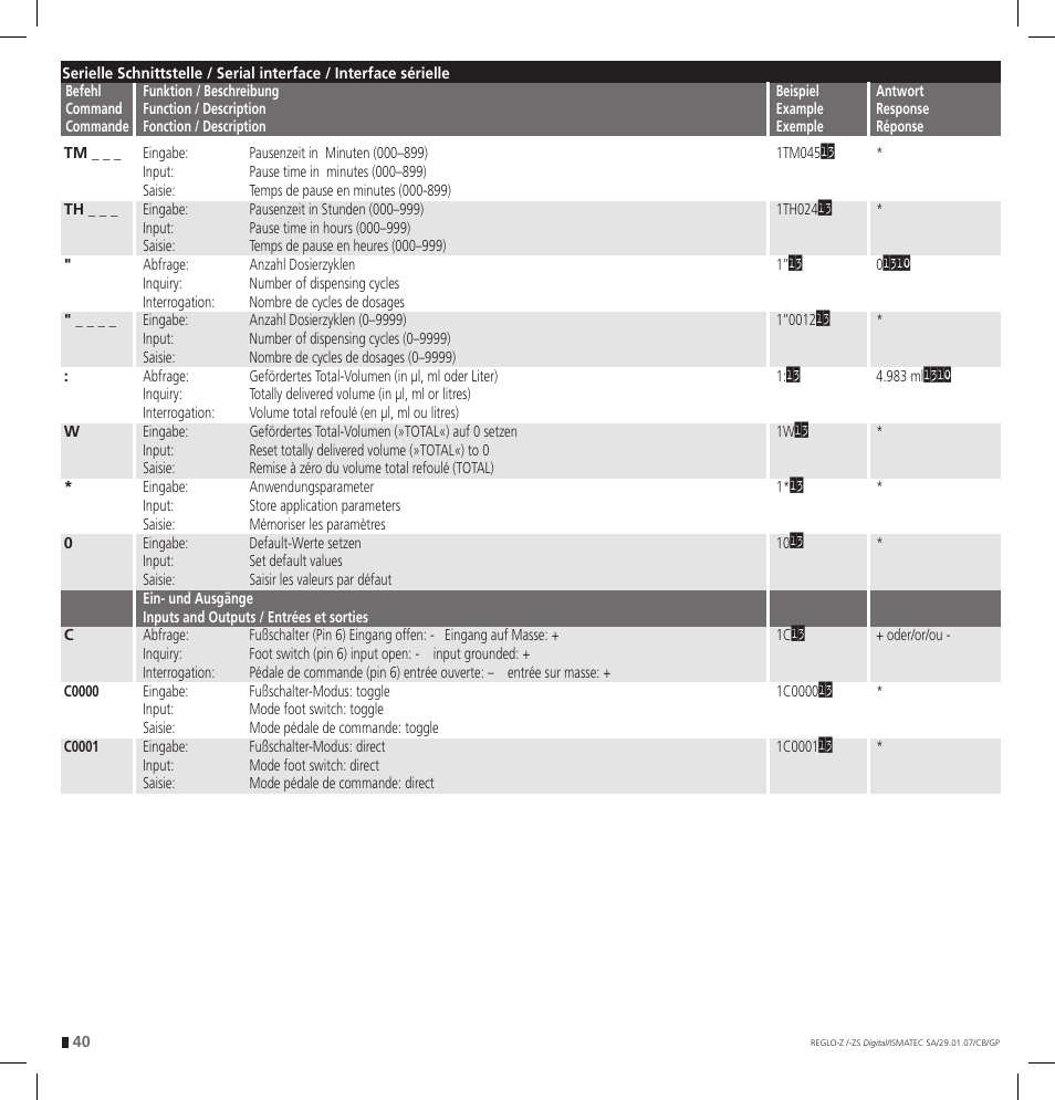 IDEX Health & Science REGLO--ZS Digital User Manual | Page 40 / 52