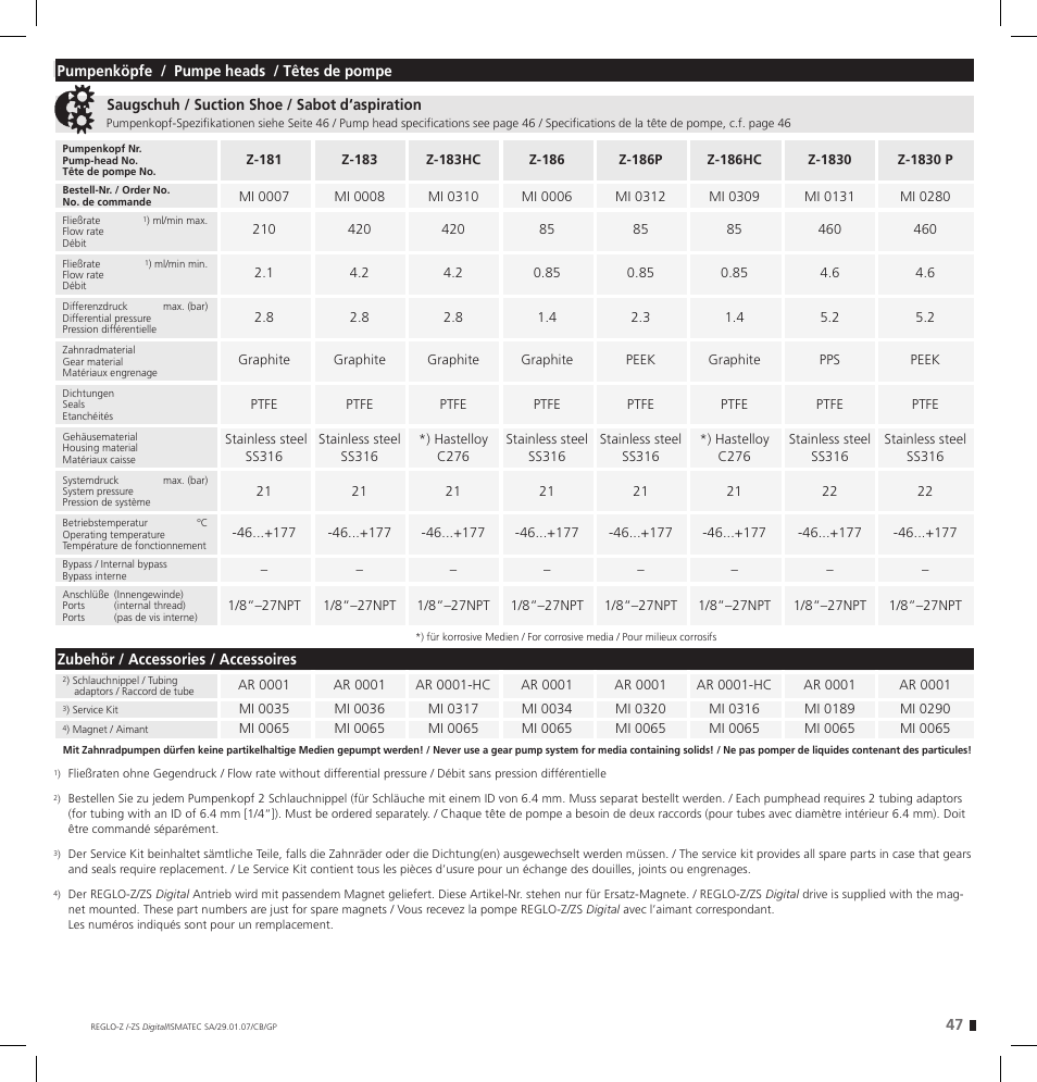 IDEX Health & Science REGLO--ZS Digital User Manual | Page 47 / 52