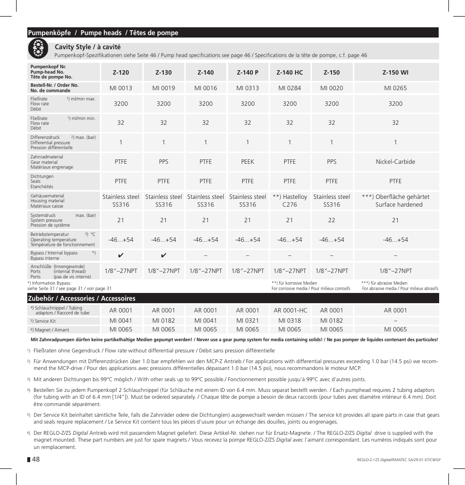 IDEX Health & Science REGLO--ZS Digital User Manual | Page 48 / 52