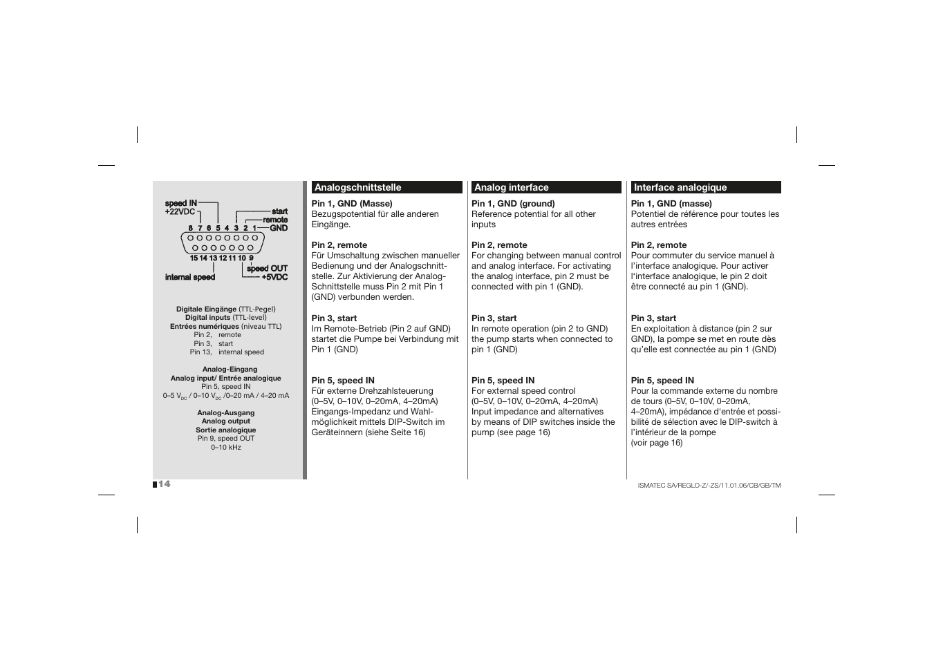 IDEX Health & Science REGLO-ZS Analog User Manual | Page 14 / 32