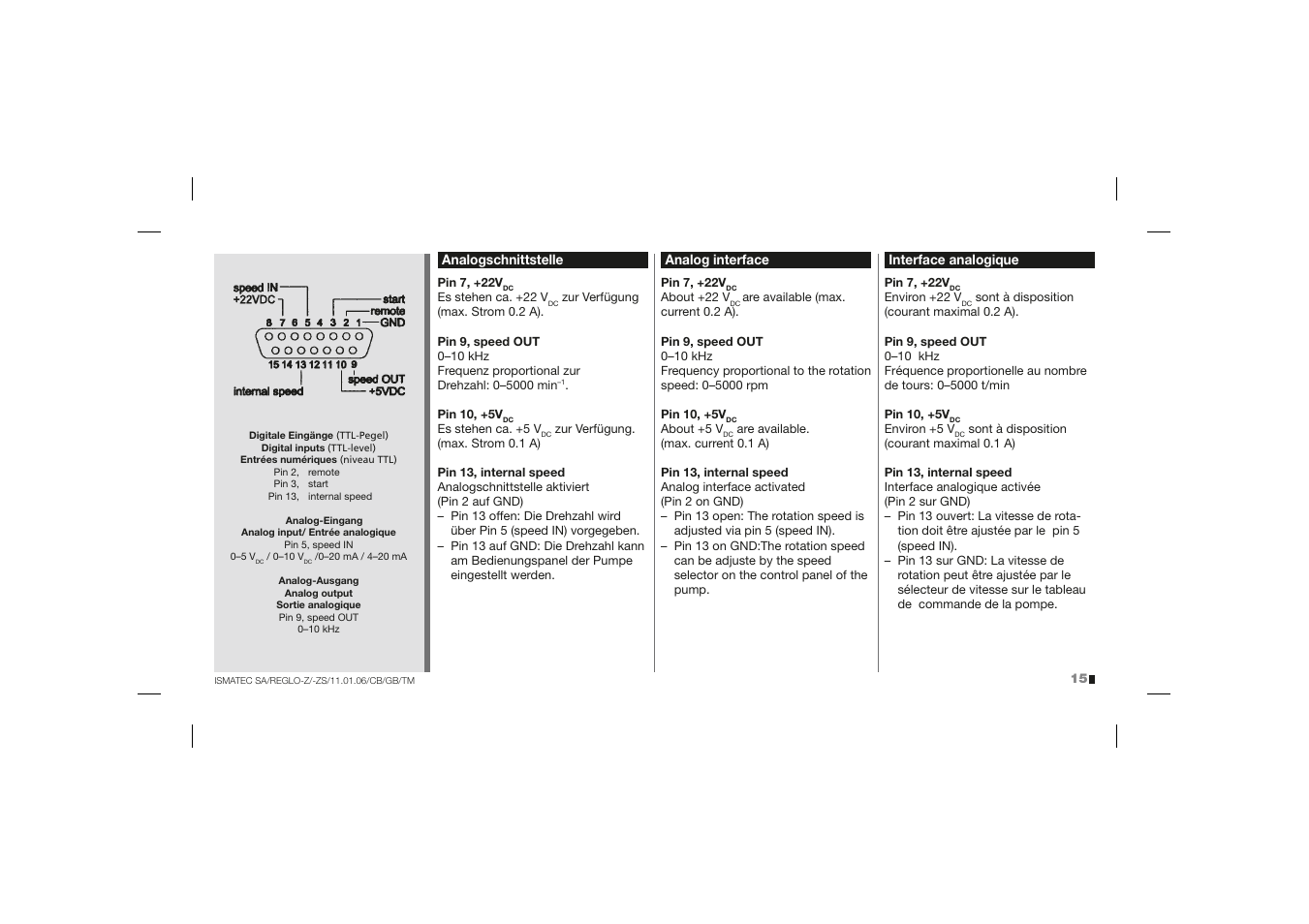 IDEX Health & Science REGLO-ZS Analog User Manual | Page 15 / 32