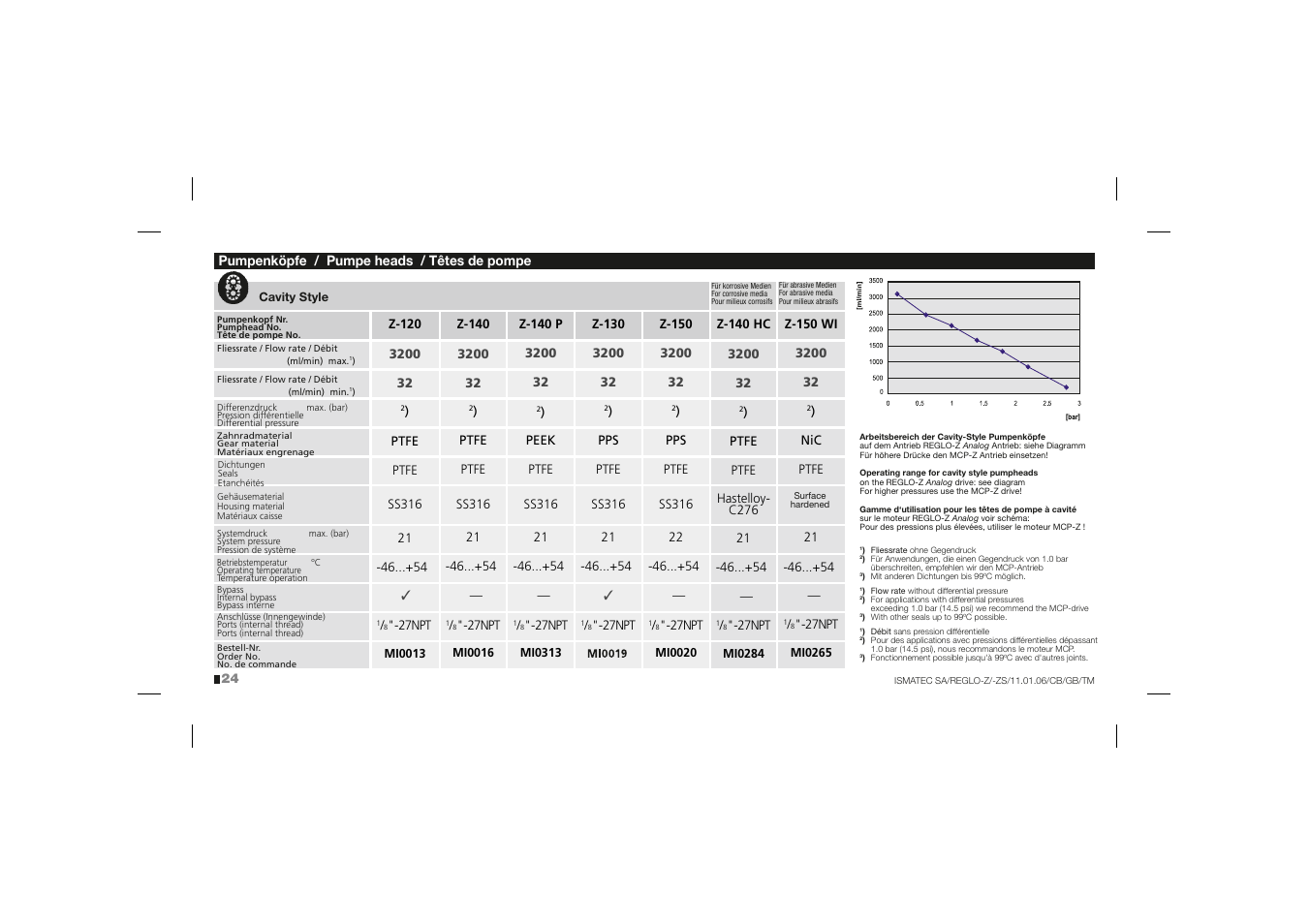 IDEX Health & Science REGLO-ZS Analog User Manual | Page 24 / 32