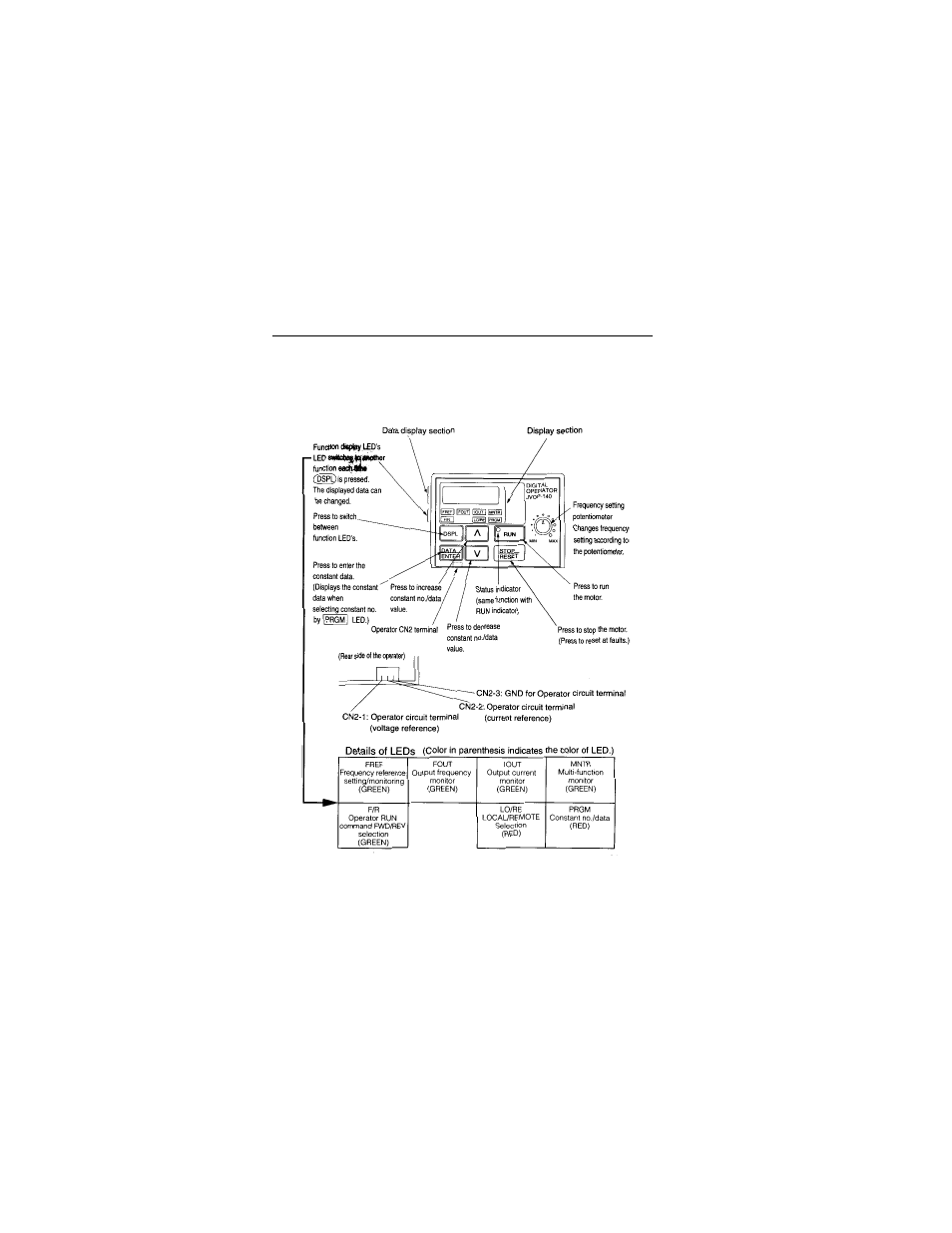 Operating the digital operator | IDEX Health & Science VS-606V7 Series User Manual | Page 30 / 174