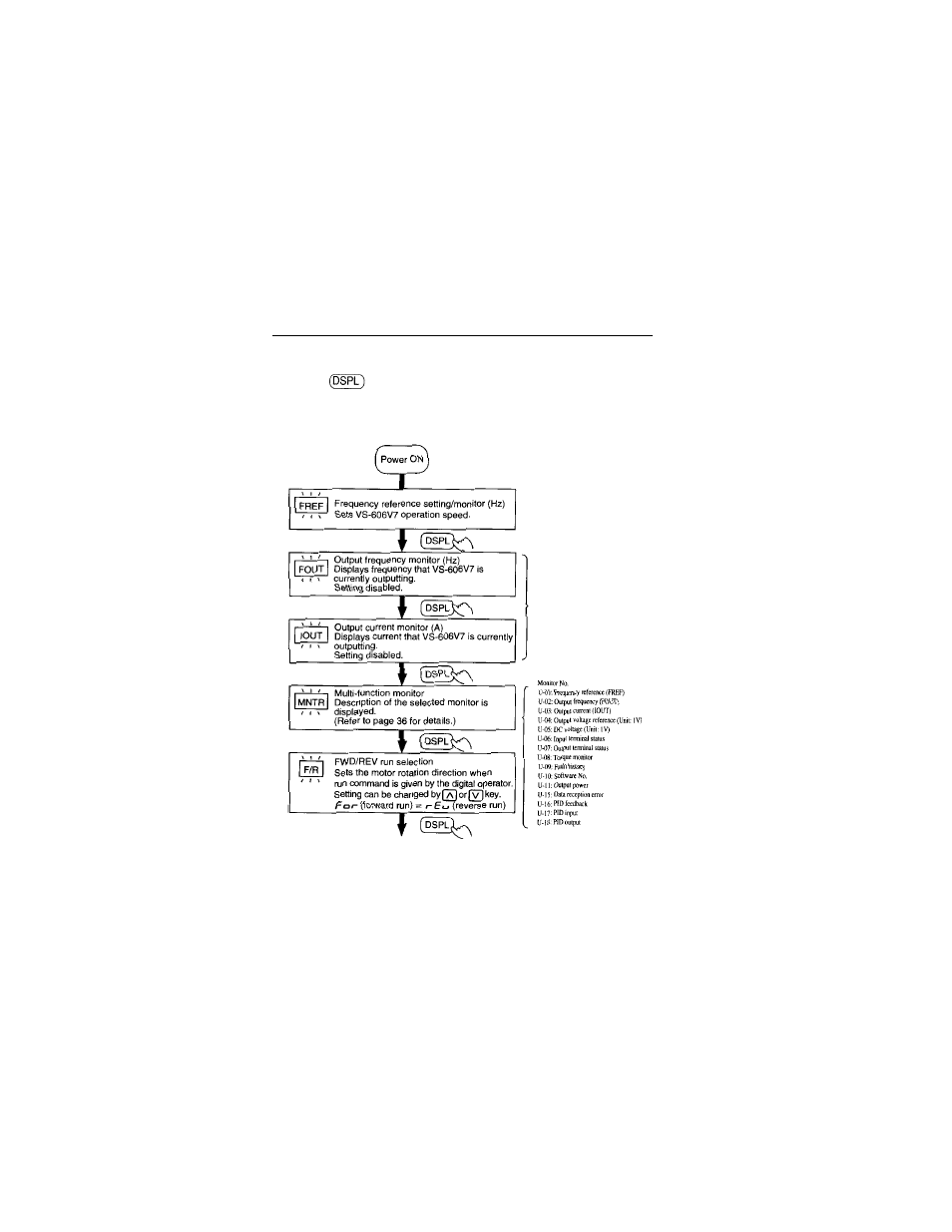 Led description | IDEX Health & Science VS-606V7 Series User Manual | Page 32 / 174