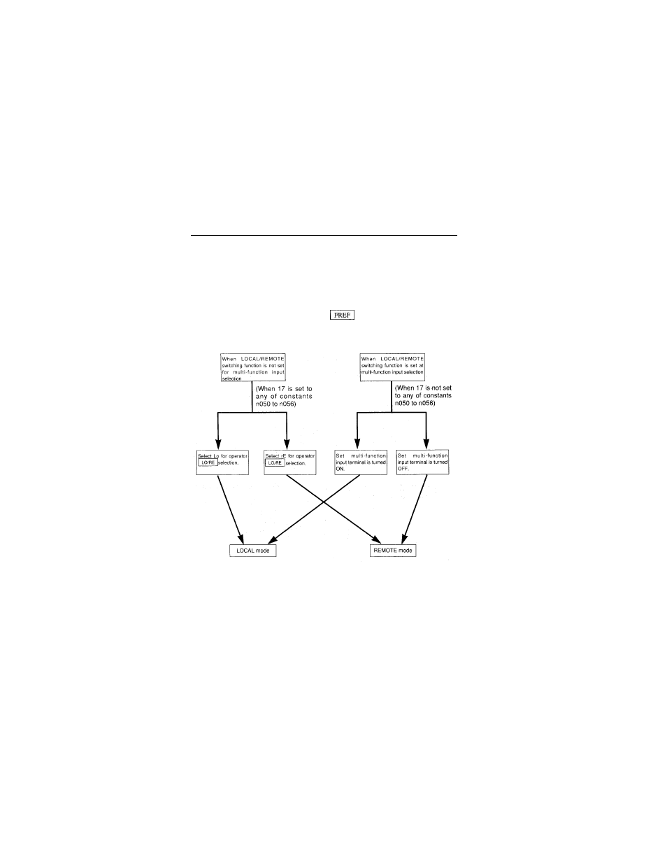 Switching local/remote modes | IDEX Health & Science VS-606V7 Series User Manual | Page 46 / 174