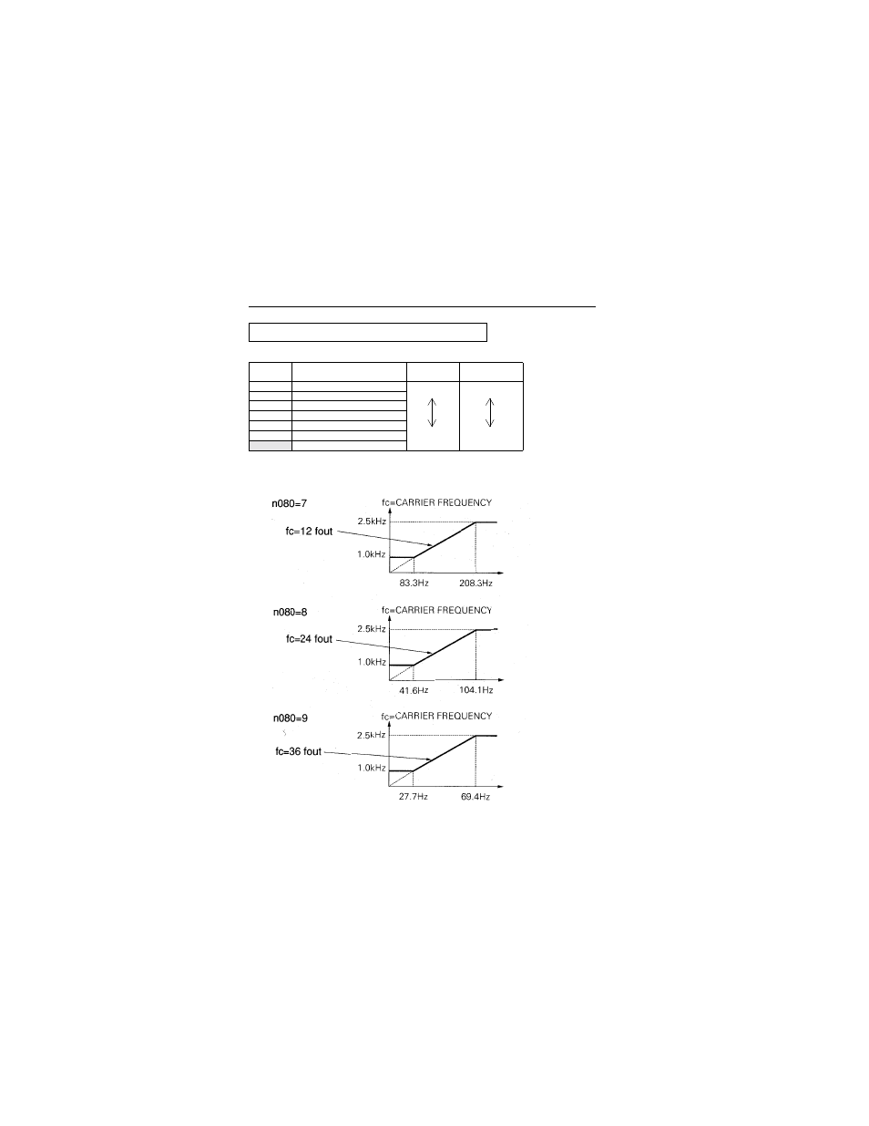 Reducing motor noise leakage current (n080) | IDEX Health & Science VS-606V7 Series User Manual | Page 68 / 174