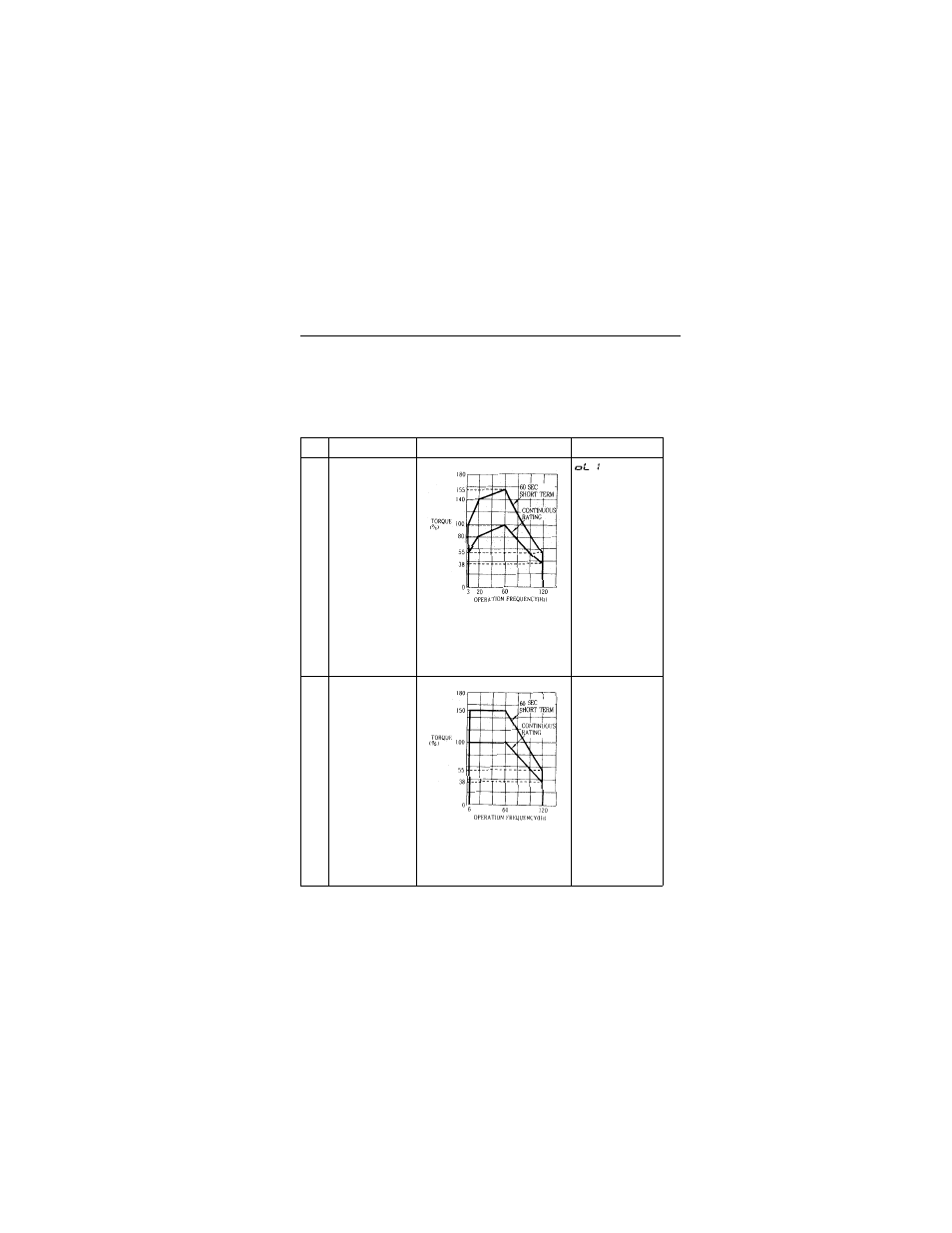 Example of 200v class motor | IDEX Health & Science VS-606V7 Series User Manual | Page 91 / 174