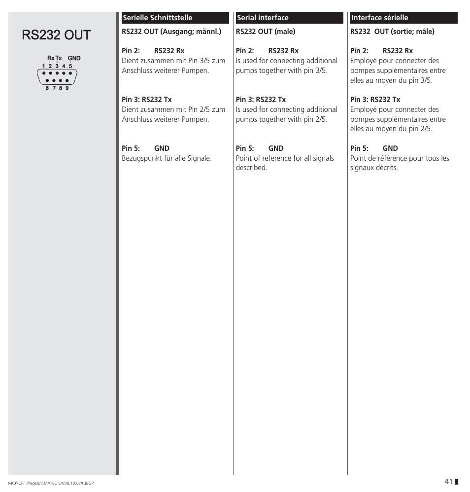 IDEX Health & Science CPF Process User Manual | Page 41 / 68