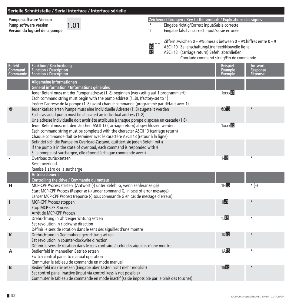 IDEX Health & Science CPF Process User Manual | Page 42 / 68