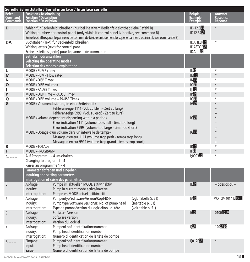 IDEX Health & Science CPF Process User Manual | Page 43 / 68