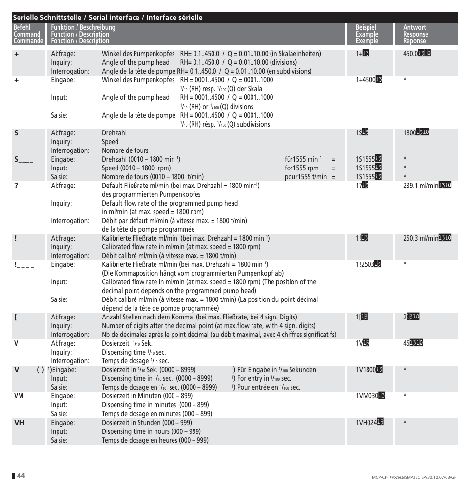 IDEX Health & Science CPF Process User Manual | Page 44 / 68