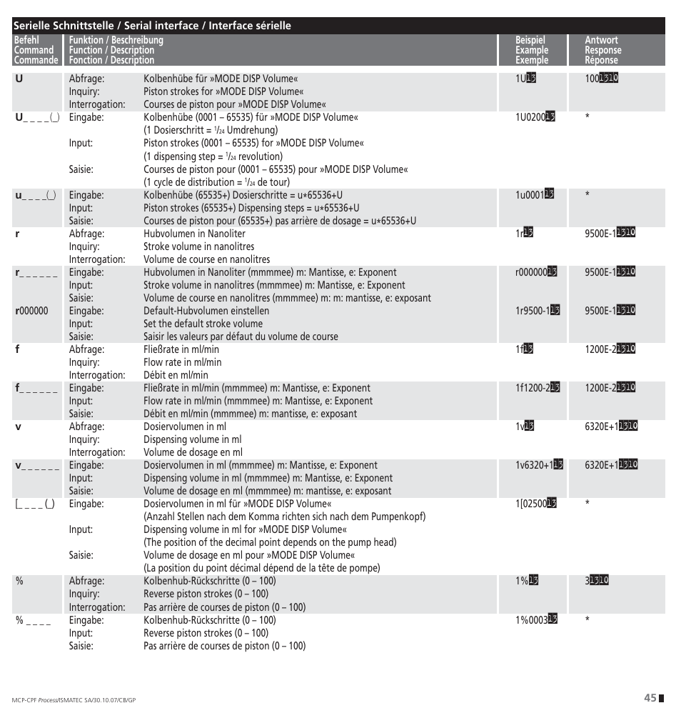 IDEX Health & Science CPF Process User Manual | Page 45 / 68