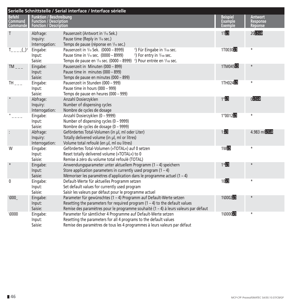 IDEX Health & Science CPF Process User Manual | Page 46 / 68