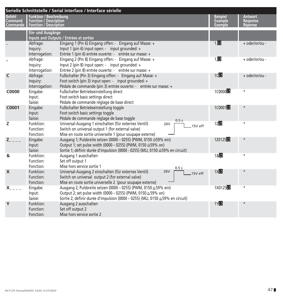 IDEX Health & Science CPF Process User Manual | Page 47 / 68