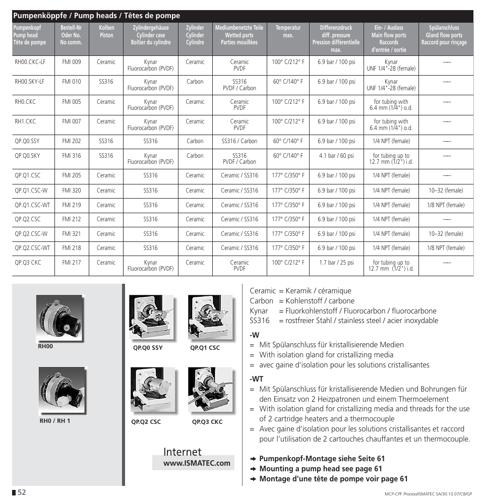 Internet | IDEX Health & Science CPF Process User Manual | Page 52 / 68