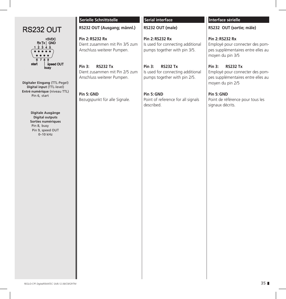 IDEX Health & Science REGLO CPF Digital Version with Settings Menu User Manual | Page 35 / 52