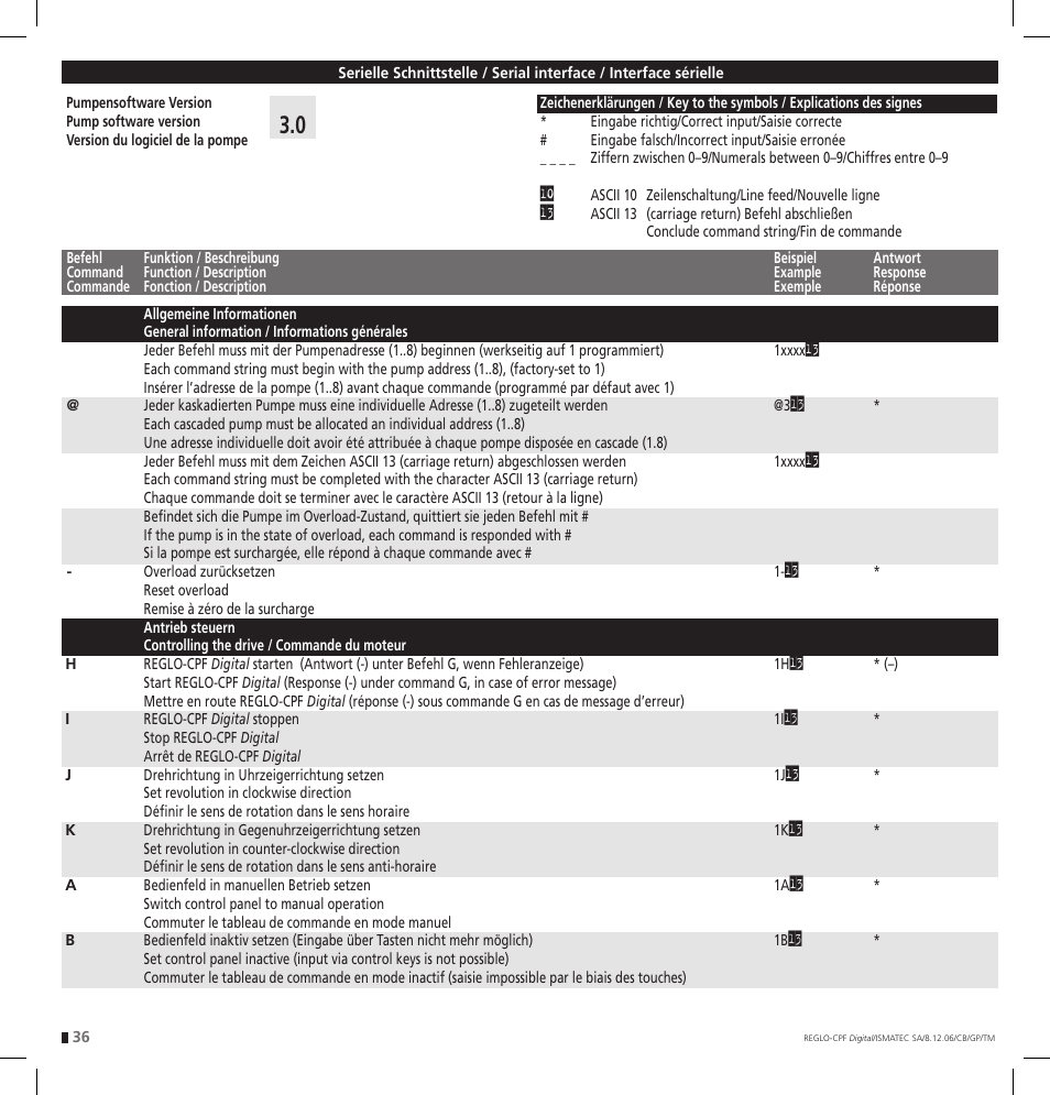 IDEX Health & Science REGLO CPF Digital Version with Settings Menu User Manual | Page 36 / 52