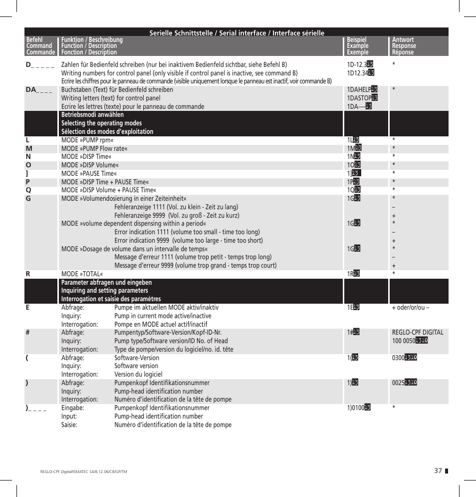 IDEX Health & Science REGLO CPF Digital Version with Settings Menu User Manual | Page 37 / 52