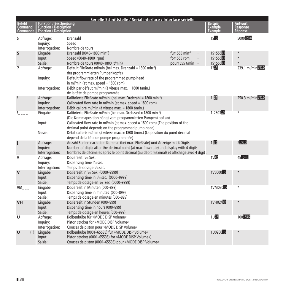 IDEX Health & Science REGLO CPF Digital Version with Settings Menu User Manual | Page 38 / 52