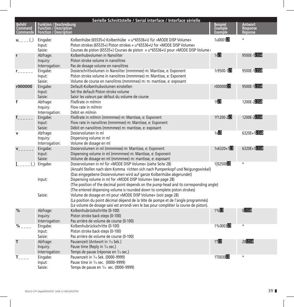 IDEX Health & Science REGLO CPF Digital Version with Settings Menu User Manual | Page 39 / 52