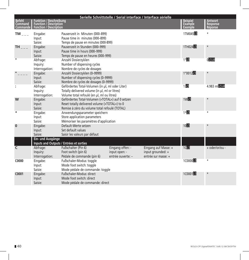 IDEX Health & Science REGLO CPF Digital Version with Settings Menu User Manual | Page 40 / 52