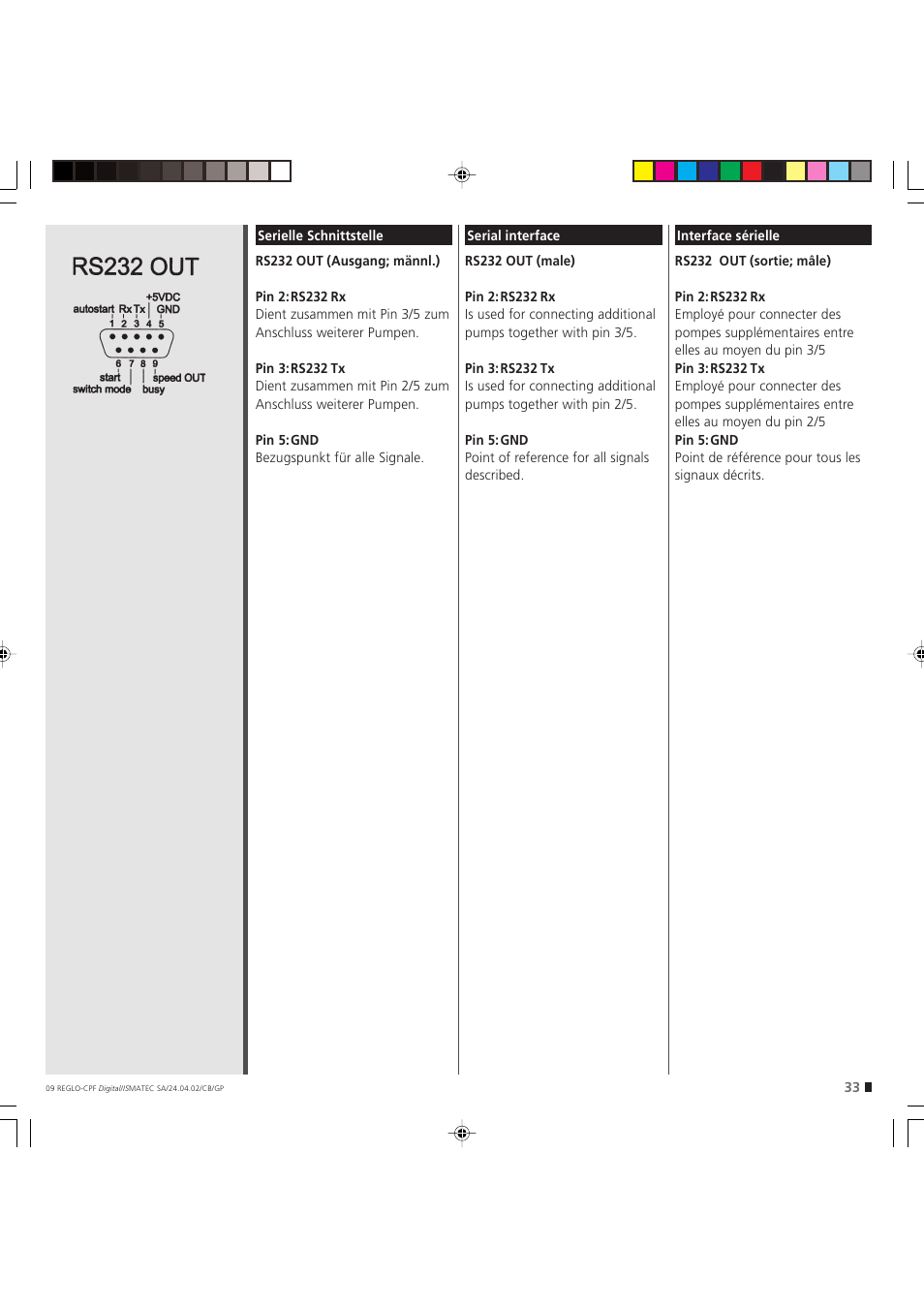 IDEX Health & Science REGLO CPF Digital Version without Settings Menu User Manual | Page 33 / 44