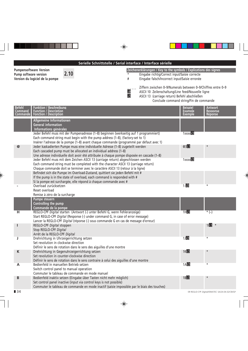 IDEX Health & Science REGLO CPF Digital Version without Settings Menu User Manual | Page 34 / 44