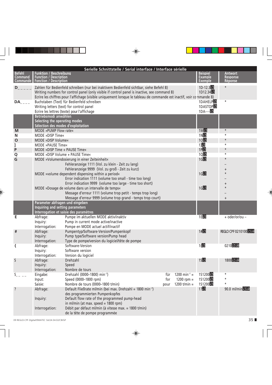 IDEX Health & Science REGLO CPF Digital Version without Settings Menu User Manual | Page 35 / 44