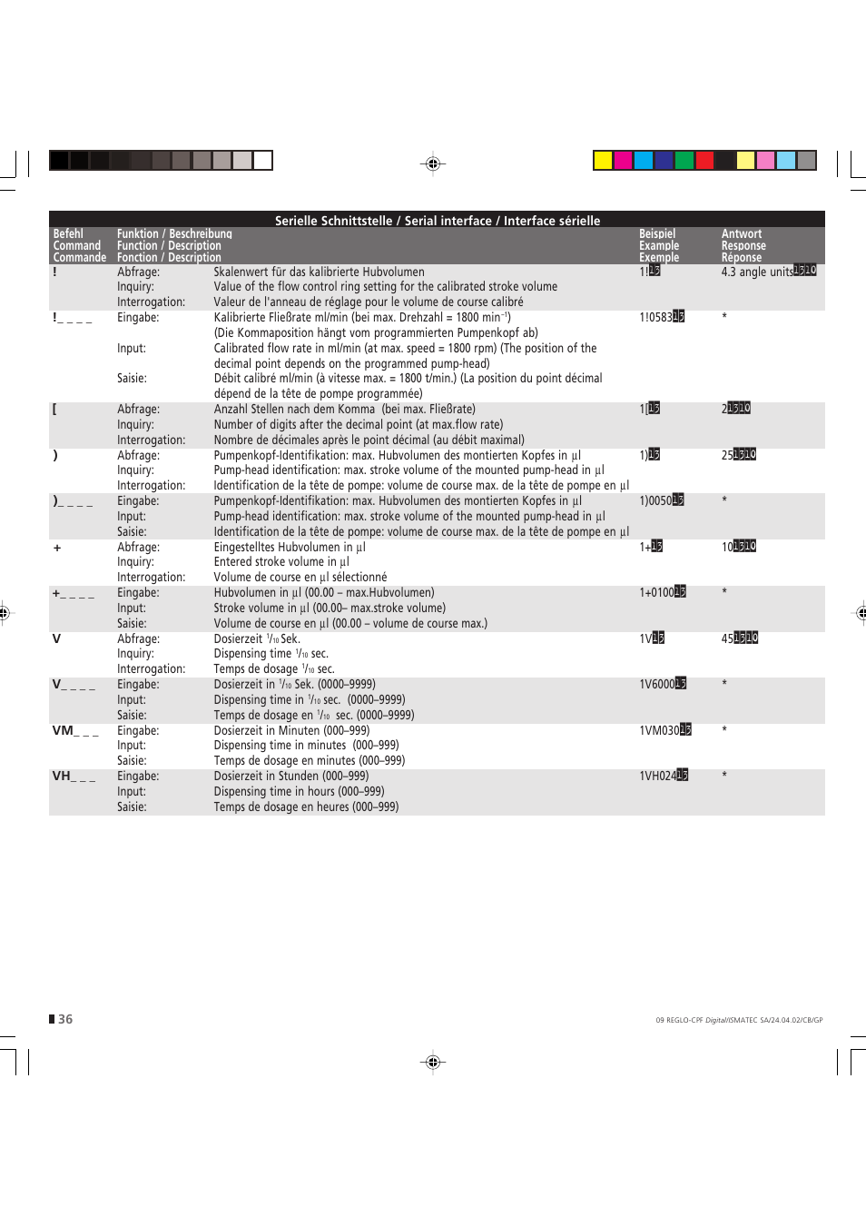 IDEX Health & Science REGLO CPF Digital Version without Settings Menu User Manual | Page 36 / 44