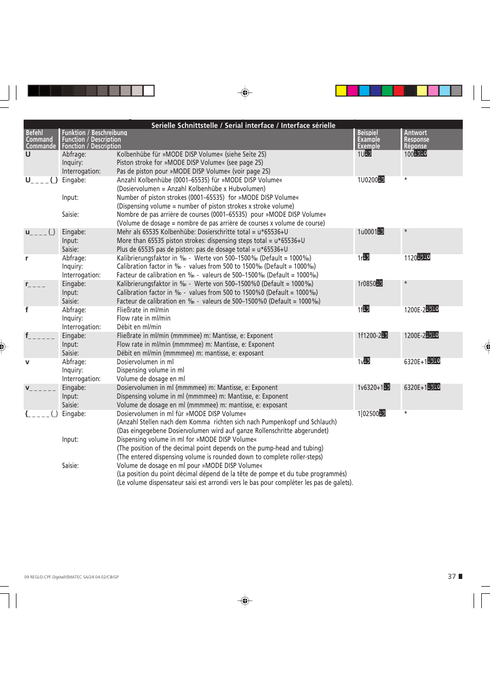 IDEX Health & Science REGLO CPF Digital Version without Settings Menu User Manual | Page 37 / 44