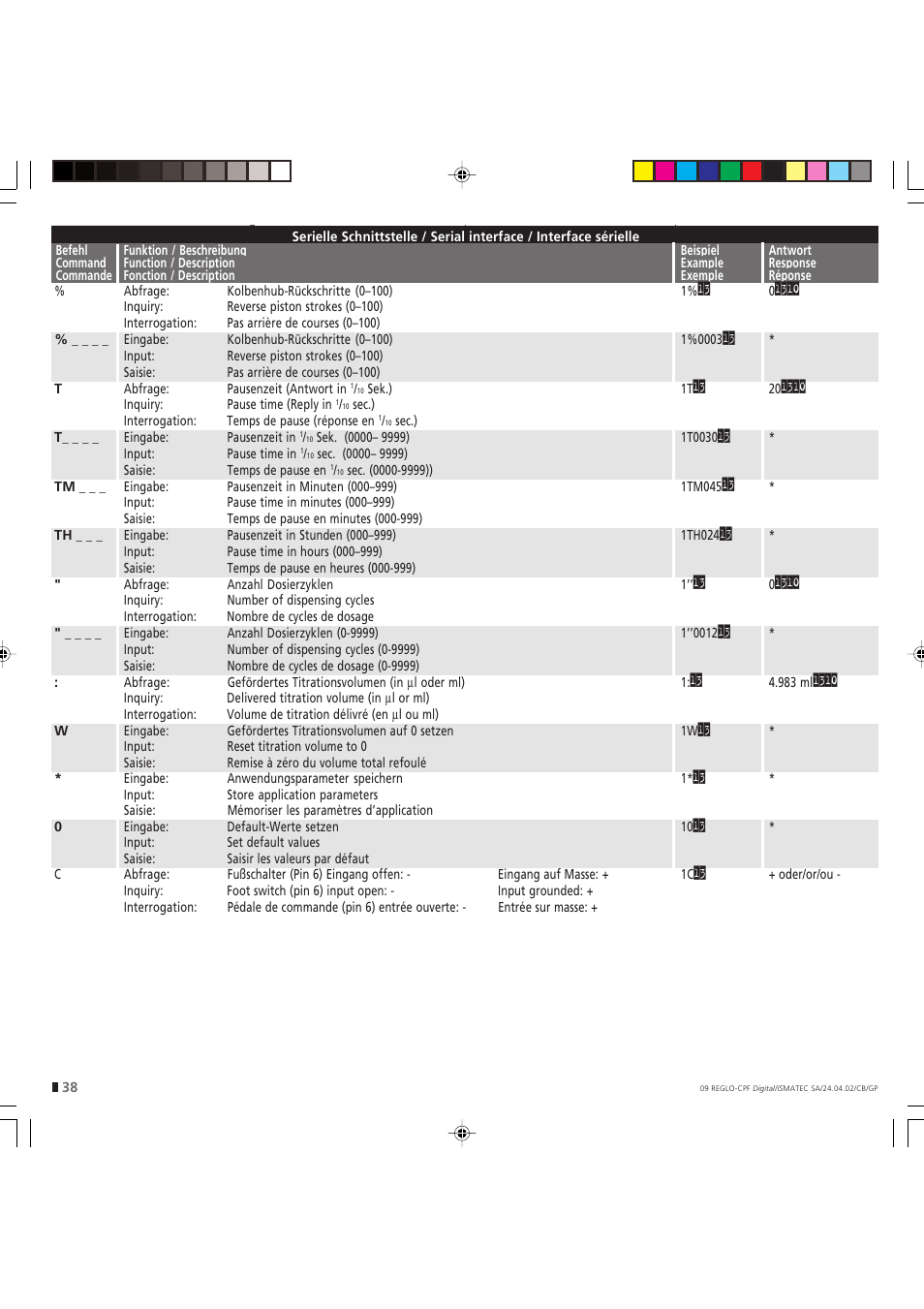 IDEX Health & Science REGLO CPF Digital Version without Settings Menu User Manual | Page 38 / 44