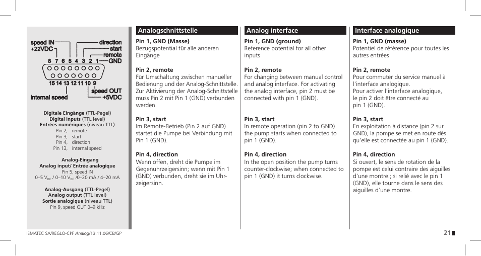 IDEX Health & Science REGLO CPF Analog User Manual | Page 21 / 36